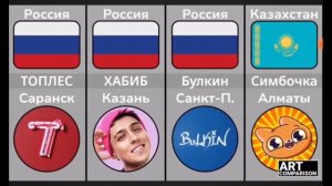 Смотрю ролик под названием в какой стране родились Известный Блогеры Автор@artcomparison