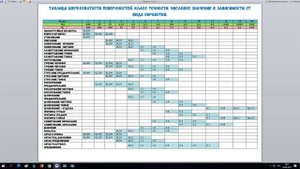 Таблица шероховатости поверхности Ra и Rz