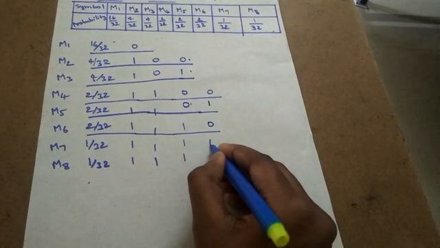 Shennon Fano coding