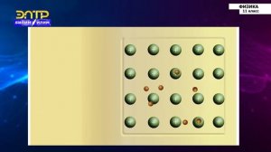 11-класс | Физика | Давление и химическое действие света