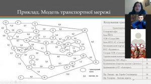 Транспортные системы/Лекция 3. Основные понятия. Транспортные сети
