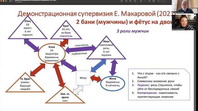 Супервизия Демонстрационной супервизии Екатерины Макаровой (2021) - Учиться и расти!