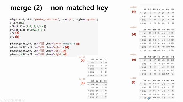 DS파이썬 13강 part 3: merge, iterrows смотреть онлайн