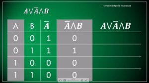 Построение таблиц истинности для логических выражений. Информатика 8 класс
