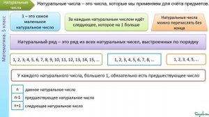 Определение натуральных чисел
