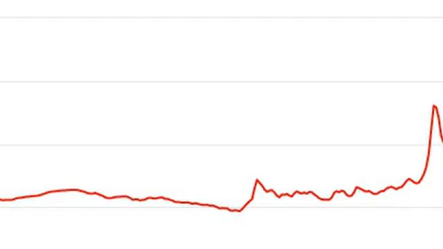 курса доллара США к рублю USD RUB  Россий рубль