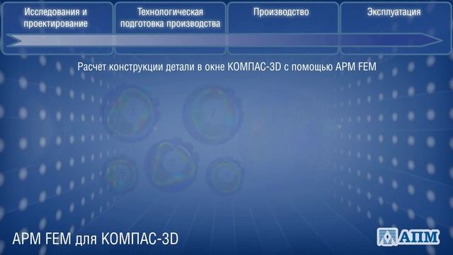 Форум «РазвИТие. Российские технологии для инженеров»