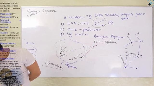 Математическая индукция. Высшая математика. Олимпиады