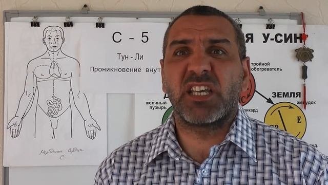 Снимаем Воспаление желчного пузыря.