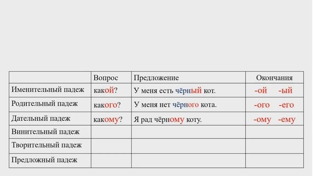 Падежи имени прилагательного