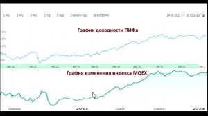 В условиях неопределенности выбирайте Календарный арбитраж