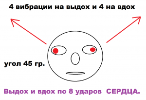 Как развести параллельно оптические оси глаз!.avi