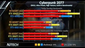 RX 6650 XT vs RTX 3060 Ti vs RTX 4060 | 1080p &1440p Gaming Benchmarks