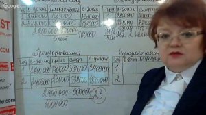 Мастер - класс "Основные средства: особенности учета"