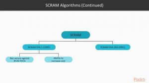 Learning MongoDB 4 : Overview of MongoDB Security | packtpub.com