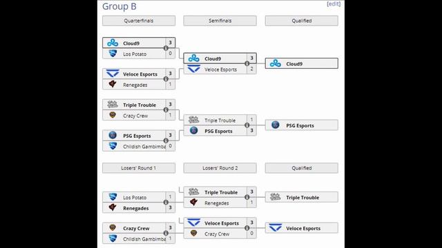 From the Ashes of Fire a Fennec Rises [Rocket League 2019 part 4] смотреть онлайн