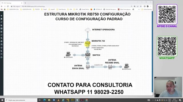 MEGA PROMOÇÃO DE CURSOS EM VIDEO AULAS I7TELECOM CURSO DE MIKROTIK DO BASICO AO AVANÇADO