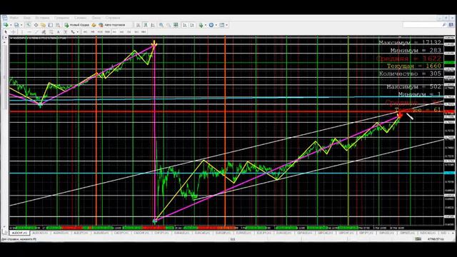 Обзор 27 валютных пар Forex 12 03 2015г смотреть онлайн