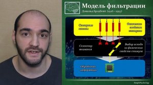 Когнитивная психология внимания #32. Теории ранней селекции. Модель фильтрации Бродбента