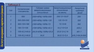 Амортизация основных фондов