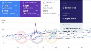 Quarter 2 vs Quarter 1 SEO Results - Kunal Dabi  - Recommended SEO Consultant in India