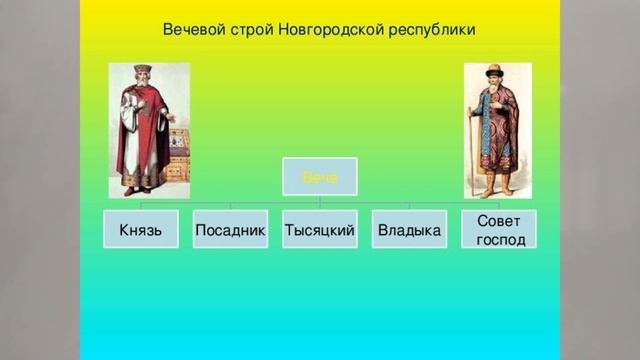 ВЕЧЕ. ВЕЧЕВОЕ ПРАВЛЕНИЕ В НОВГОРОДСКОЙ ЗЕМЛЕ. ИСТОРИЯ РОССИИ В 6М КЛАССЕ 36йV6mKLИстор смотреть онлайн