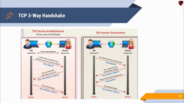 [HINDI] Networking Basics | Part #49 | Transport Layer | TCP Connections in Brief смотреть онлайн