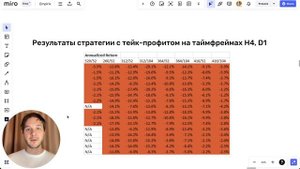 Трейдинг-паттерн "Поглощение" — тест 2-ой версии стратегии