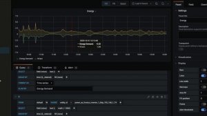 Home Assistant Data Visualisation with InfluxDB and Grafana