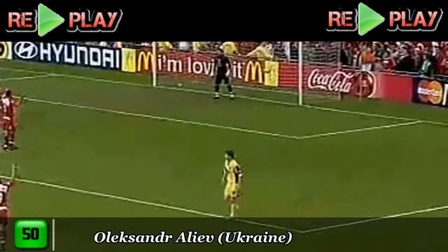 Лучшие 100 голов в истории футбола ! смотреть онлайн