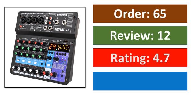 TOP 10 Best Audio Mixer in 2023 смотреть онлайн