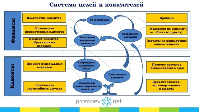 Простоев.НЕТ #на_вебинаре_обучение_тоир. Система целей и показателей. ТОиР, RCM, PROSTOEVNET