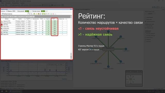 Стрелец-Мастер: Управление и диагностика