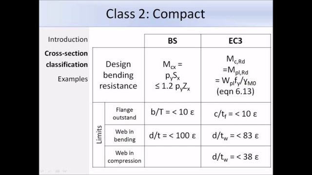 Cross-section Classification & Resistance to Local Buckling | Eurocode 3 | EC3 | EN1993 | BS 5950 смотреть онлайн
