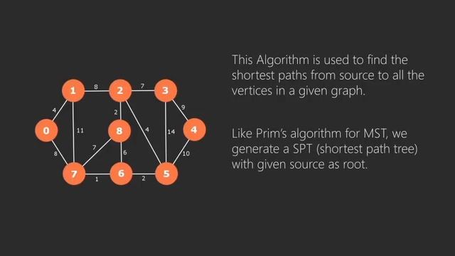 Top 10 Graph Algorithms you must know before Programming Interview | GeeksforGeeks