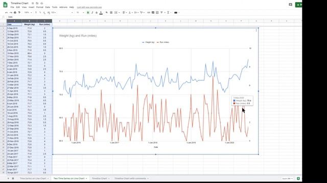 Google Sheet: How to set up a Timeline Chart смотреть онлайн