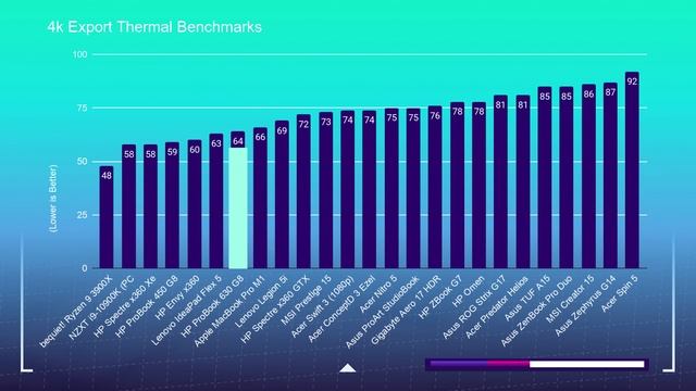 HP ProBook 630 G8 Vs MacBook Pro M1 | A Suitable MacBook Pro Alternative? смотреть онлайн
