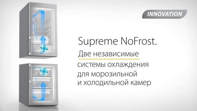 Отдельностоящие холодильники Whirlpool смотреть онлайн