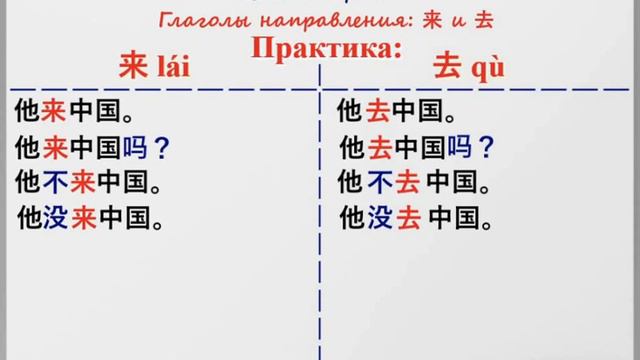 Урок 7. Глаголы направления 来 и 去.
