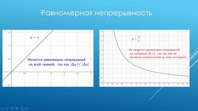 Математический анализ. Сеченовский университет. Лекция 12. Непрерывность и дифференцируемость.