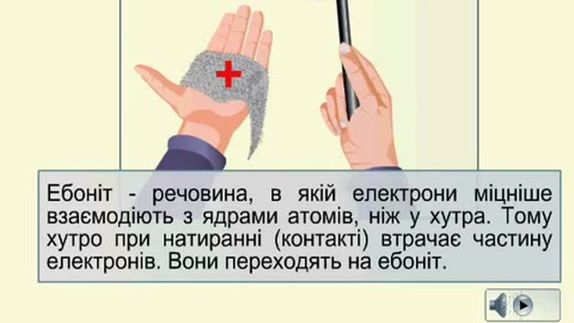 Дискретность электрического заряда  Строение атома