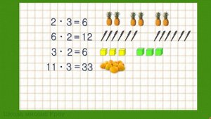 Компоненты умножения. Чем отличается произведение и результат умножения