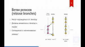 Введение в GIT. Урок 12. GitFlow