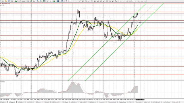 Видео прогноз движения евро и фунта на 23 ноября смотреть онлайн