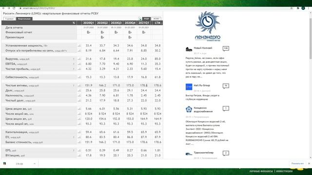Финансовый эксперимент #61 Обзор Юнипро, Ленэнерго, X5 Retail Group