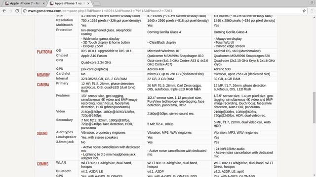 IPhone 7 для фотографа - Краткий субъективный обзор и сравнение смотреть онлайн