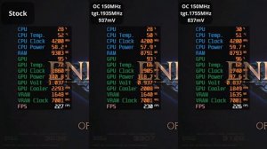 GIGABYTE RTX 2060 D6 6G Stock v.s. Undervolting Comparison