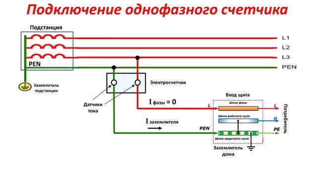 Почему врет УМНЫЙ СЧЕТЧИК на столбе? Электронный счетчик электроэнергии. Электросчетчик на столбе.
