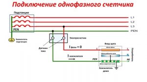 Почему врет УМНЫЙ СЧЕТЧИК на столбе? Электронный счетчик электроэнергии. Электросчетчик на столбе.