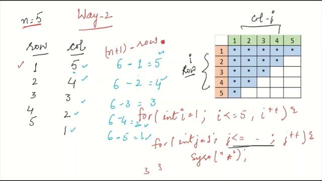Logic -2 Reversed Column Value Triangle Pattern - Type - III | for loop in JAVA | HINDI